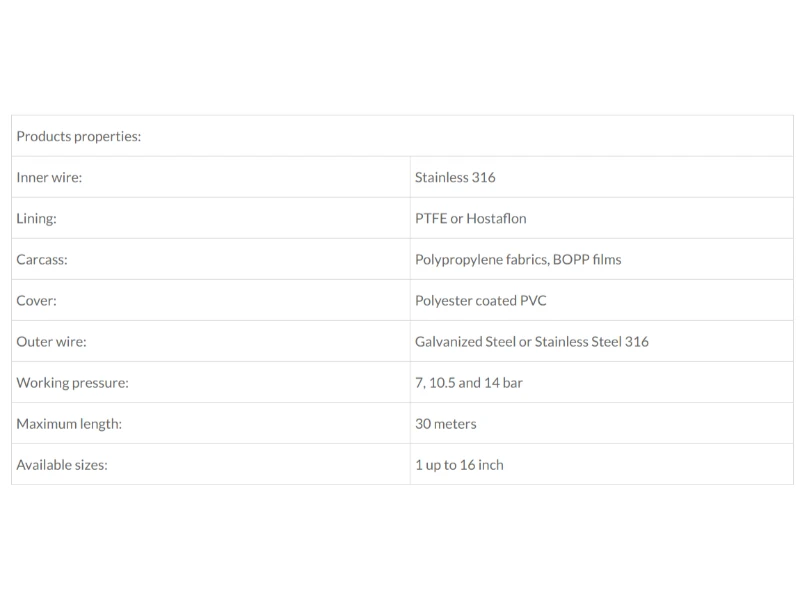 Products_properties_composite_hose_2