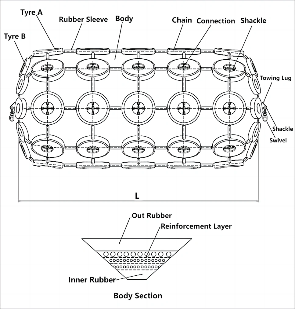 Pneumatic Fender structure