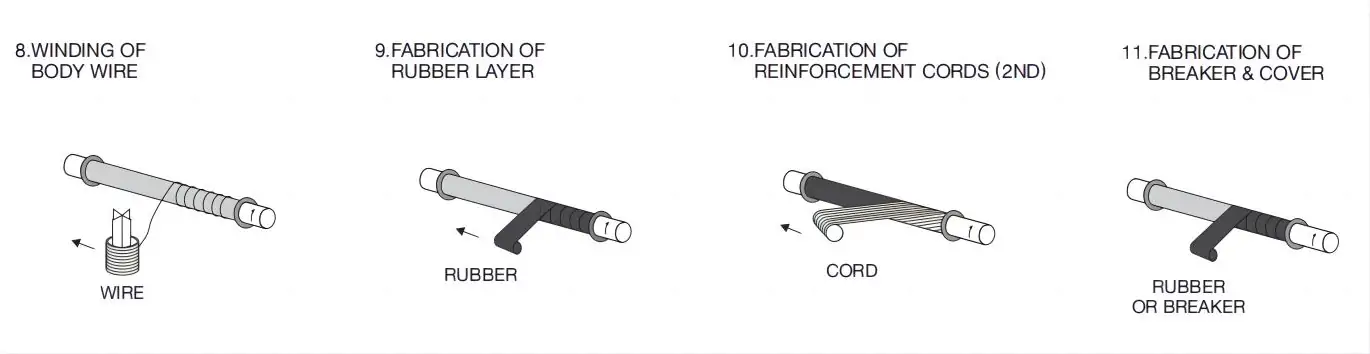 Base-Hose-production-process