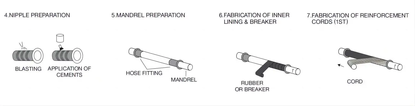 Submarine-Hose-Production-Process