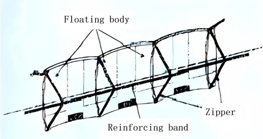3-8 Fence-type oil enclosure structure