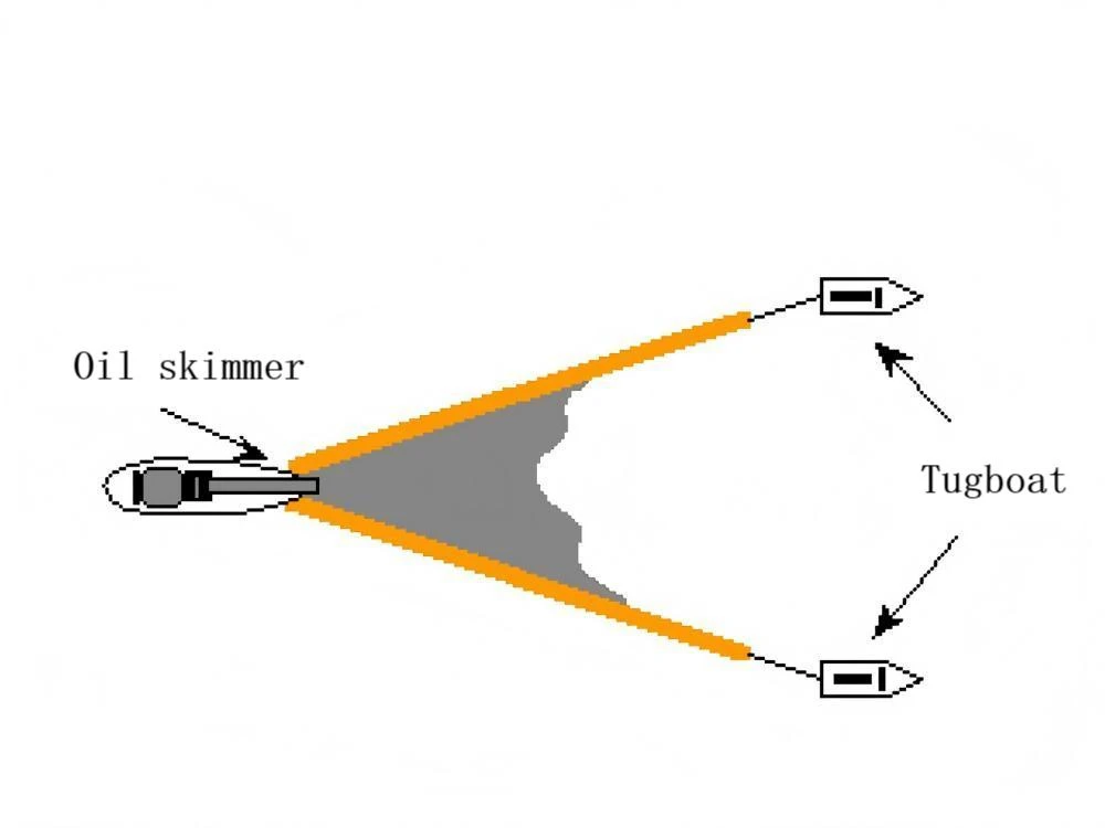 3-18 Three vessels deploy the oil containment boom in an U-shaped pattern