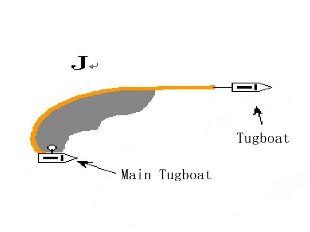 3-16 Two vessels deploying an oil- boom in a J-shaped pattern