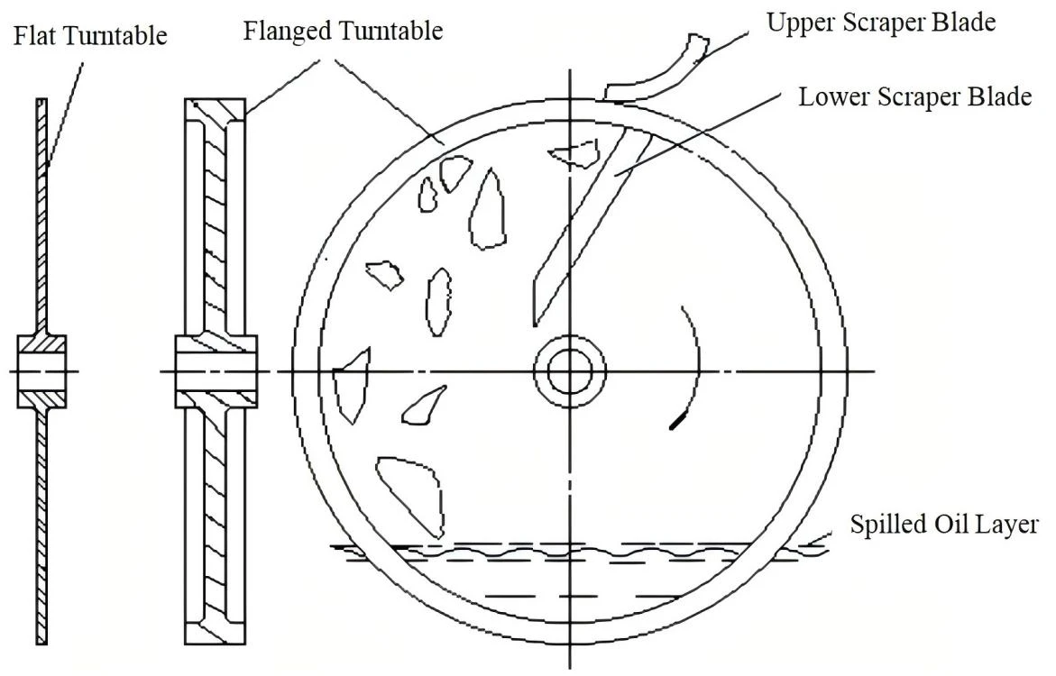 Working Principle of Disc Skimmer