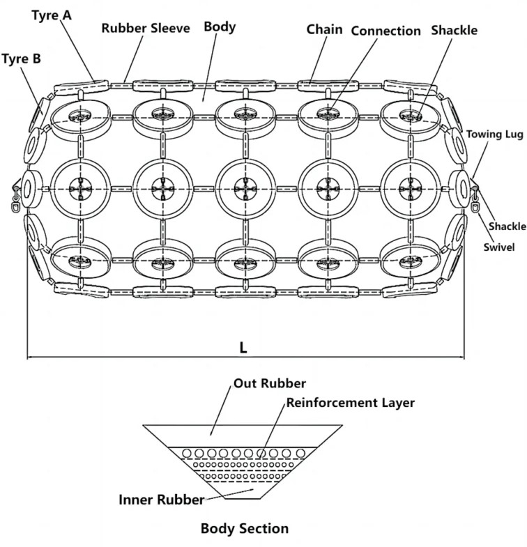 Pneumatic-Fender-structures