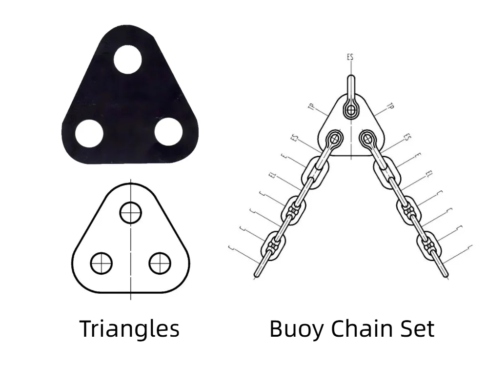 Triangles